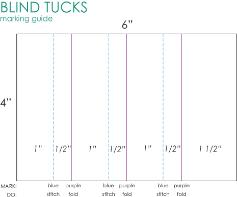 Sewing 101: Tucks - the thinking closet