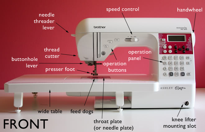 Raechel Myers Sewing 101 Know Your Machine